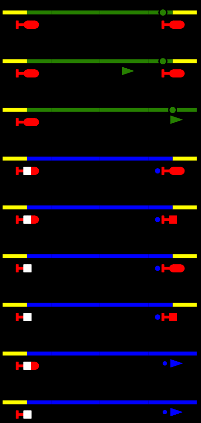 Fahrstrassenkombinationen