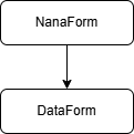 Klassendiagramm